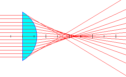 Schema d'une lentille convergente