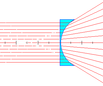 Schema lentille divergente