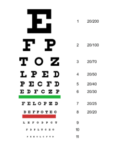 Acuité visuelle : Tableau de Snellen qui permet de mesurer l'acuité visuelle humaine.