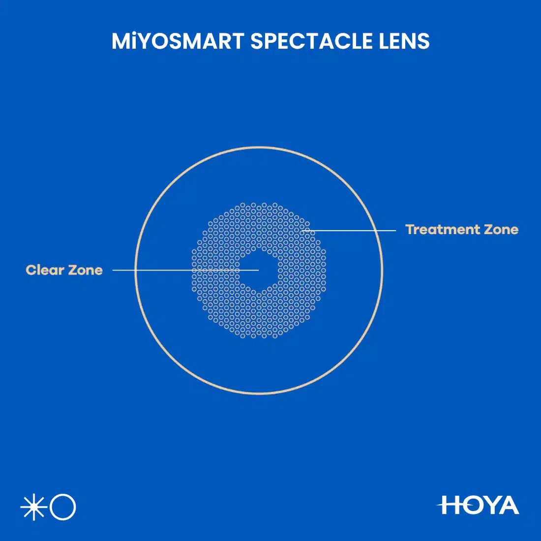 Design du verre Miyosmart de Hoya