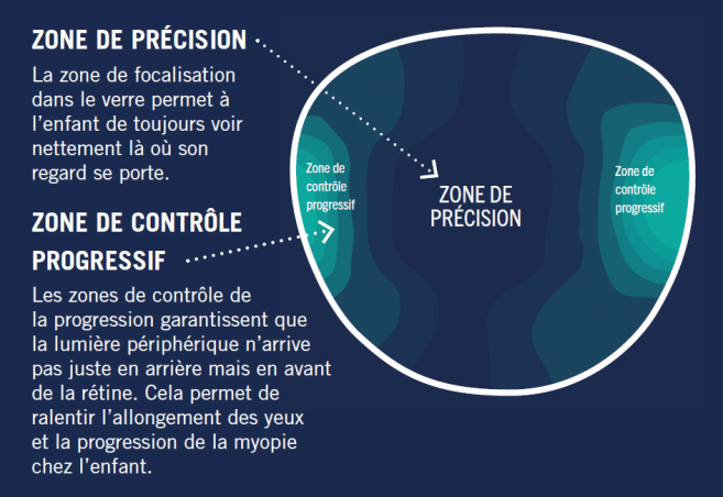 Design du verre Mycon de Rodenstock