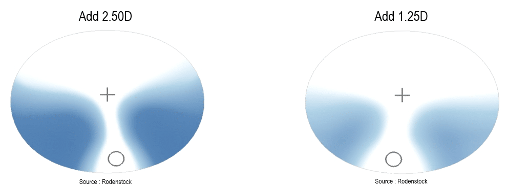 Les zones d’aberrations, Visualisation des zones d'aberration d'un verre progressif en fonction de son addition