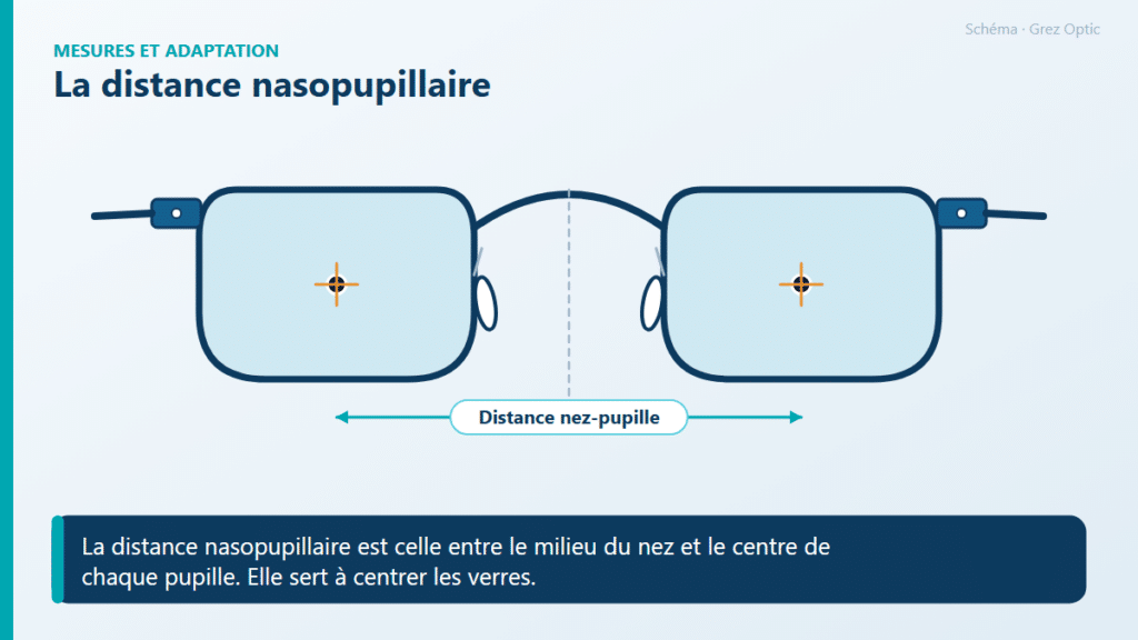 Schéma : La distance nasopupillaire