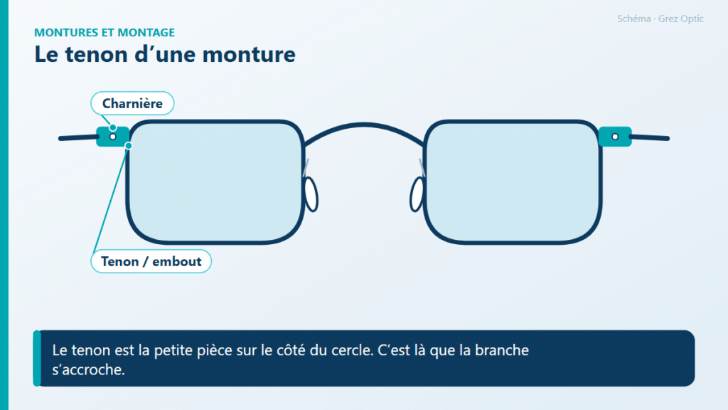 Schéma : Le tenon d’une monture