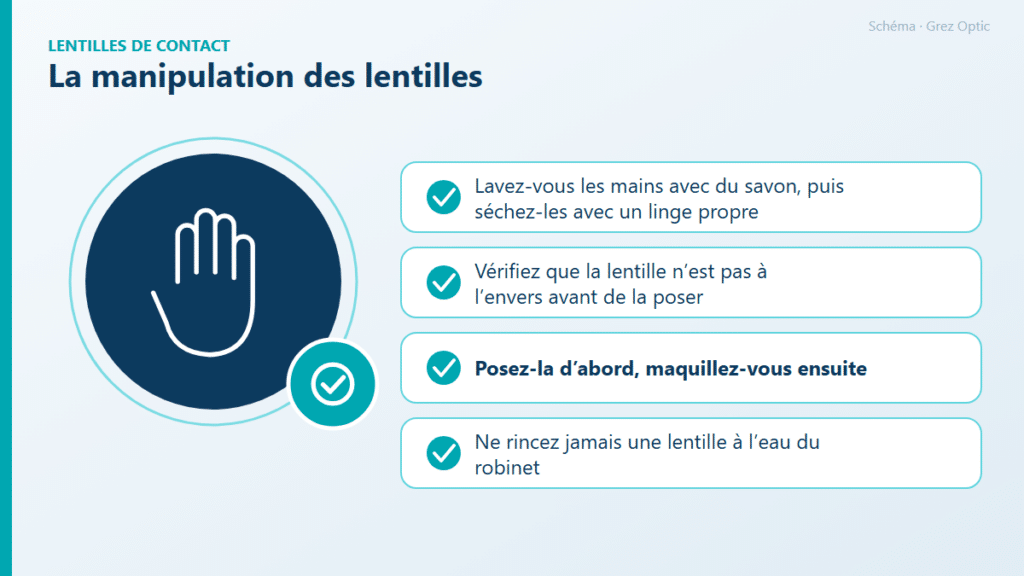 Schéma : La manipulation des lentilles