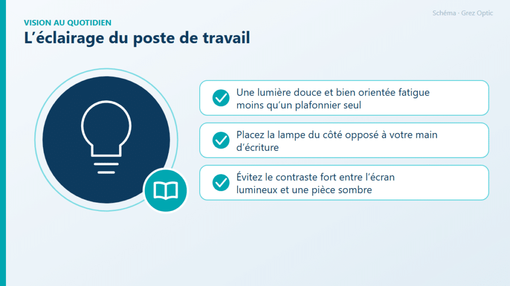 Schéma : L’éclairage du poste de travail