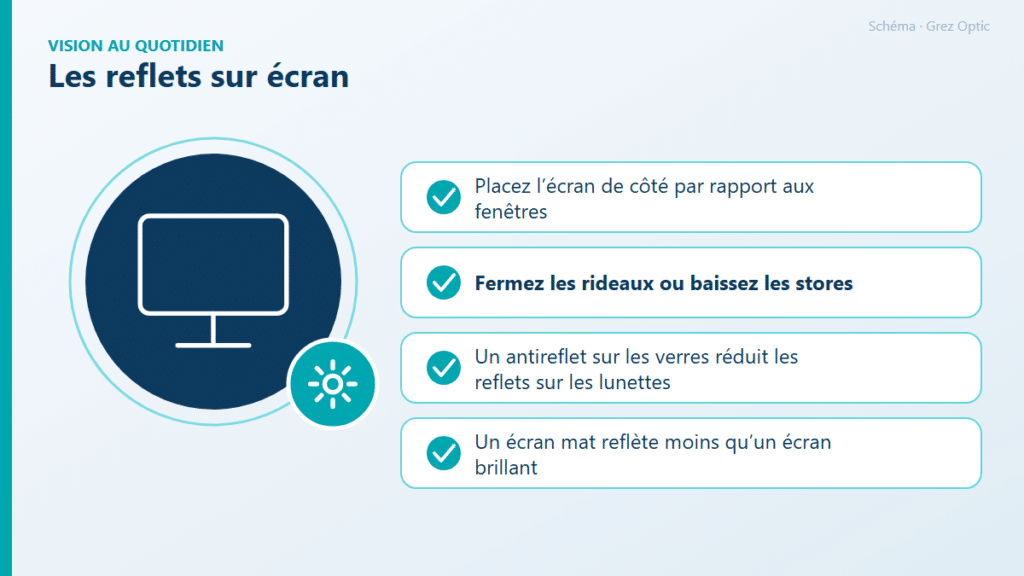 Schéma : Les reflets sur écran