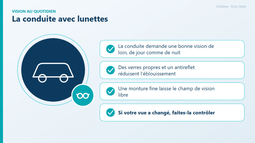 Schéma : La conduite avec lunettes