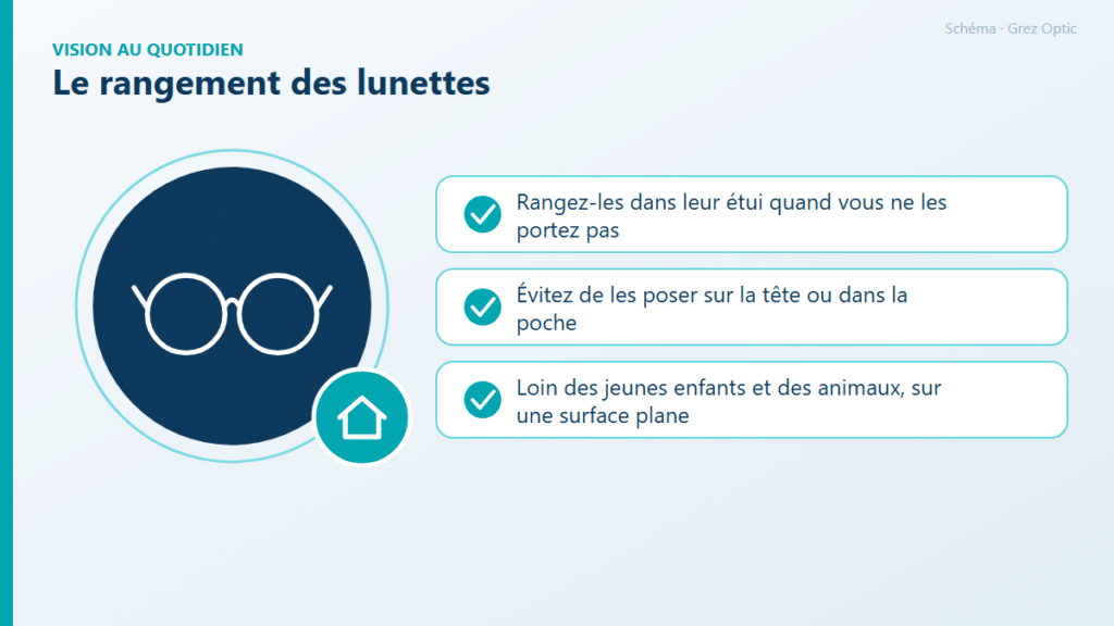 Schéma : Le rangement des lunettes