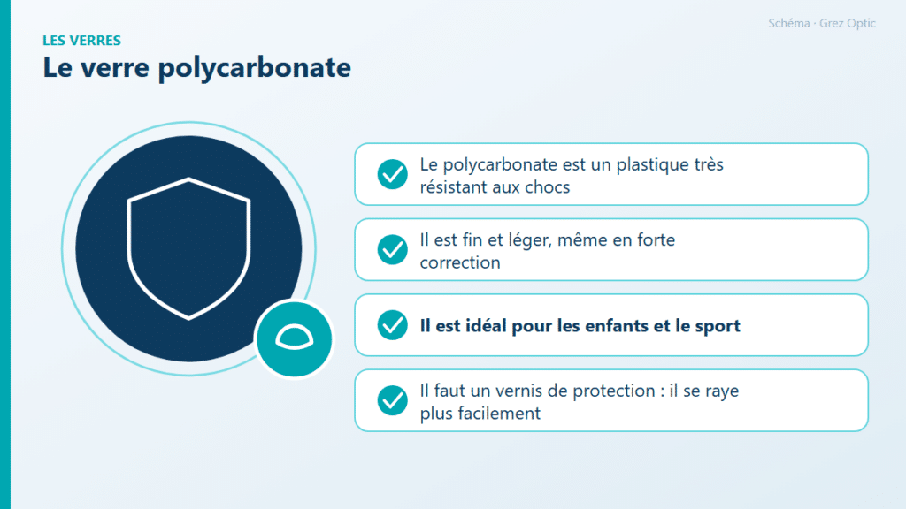 Schéma : Le verre polycarbonate