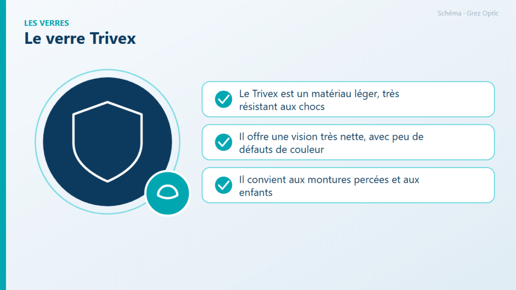 Schéma : Le verre Trivex