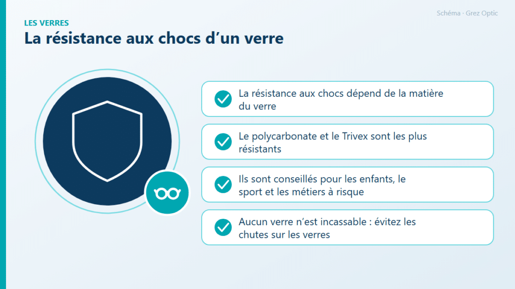 Schéma : La résistance aux chocs d’un verre