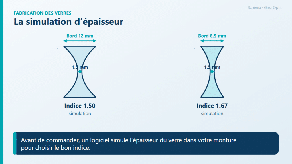 Schéma : La simulation d’épaisseur