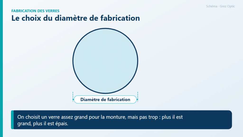 Schéma : Le choix du diamètre de fabrication