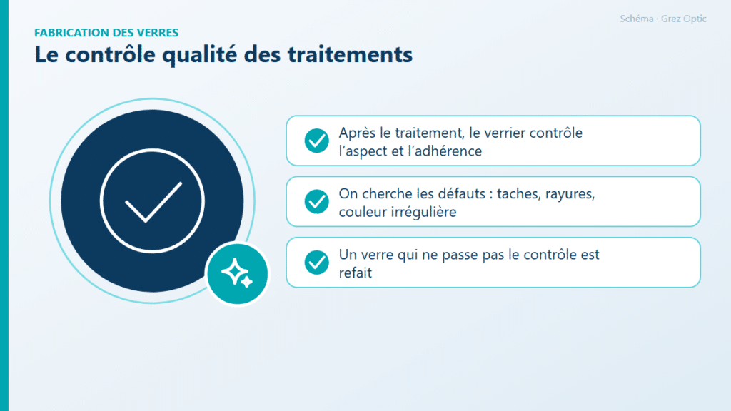 Schéma : Le contrôle qualité des traitements