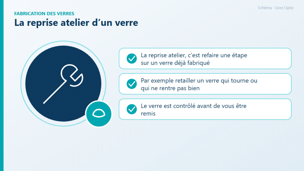 Schéma : La reprise atelier d’un verre