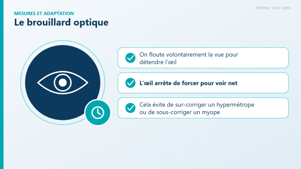 Schéma : Le brouillard optique
