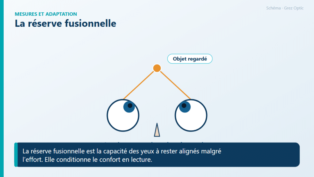Schéma : La réserve fusionnelle