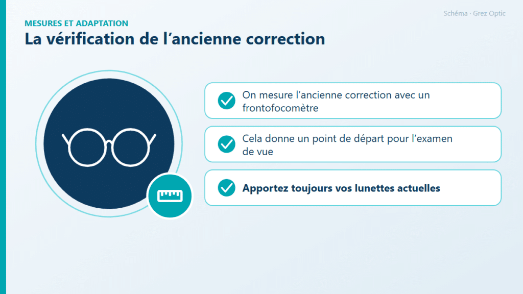Schéma : La vérification de l’ancienne correction