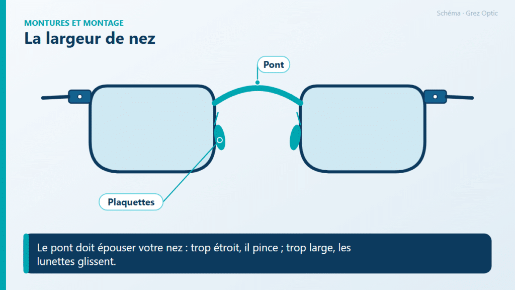 Schéma : La largeur de nez