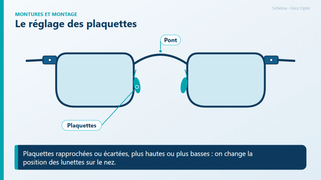 Schéma : Le réglage des plaquettes
