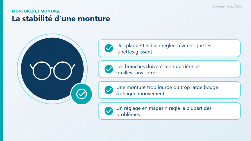 Schéma : La stabilité d’une monture