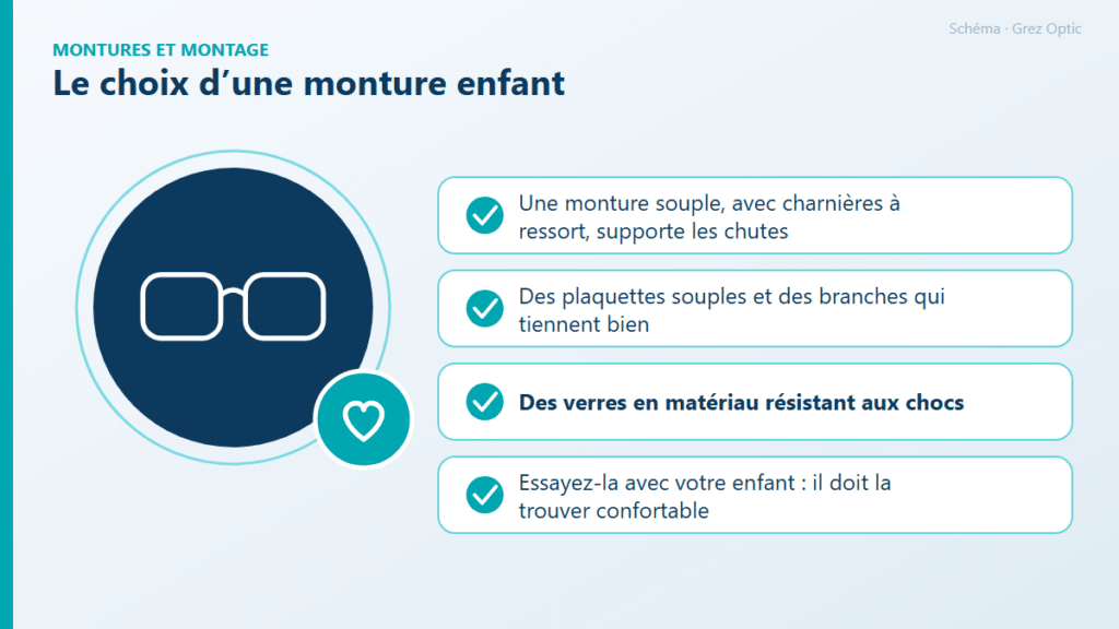 Schéma : Le choix d’une monture enfant