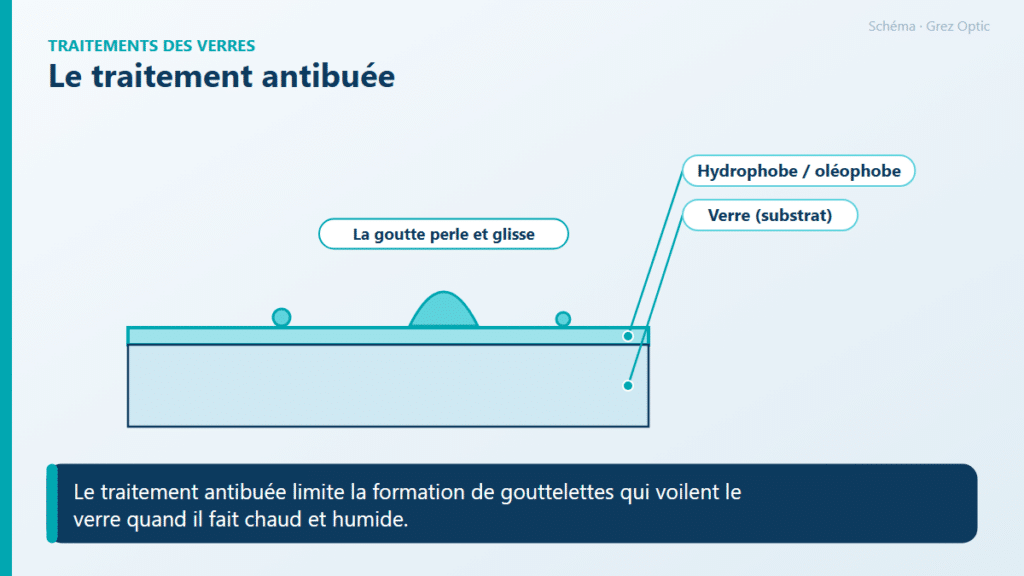 Schéma : Le traitement antibuée