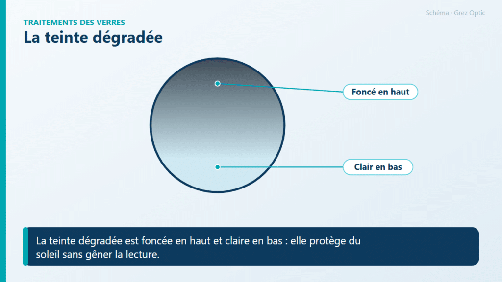 Schéma : La teinte dégradée