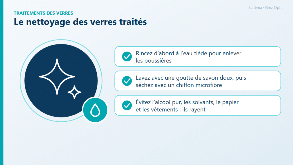 Schéma : Le nettoyage des verres traités