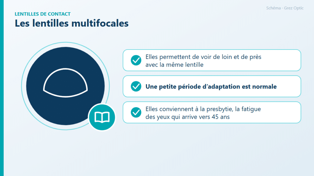 Schéma : Les lentilles multifocales