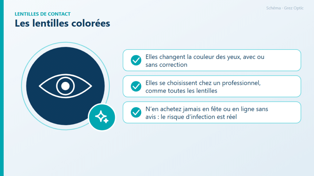 Schéma : Les lentilles colorées