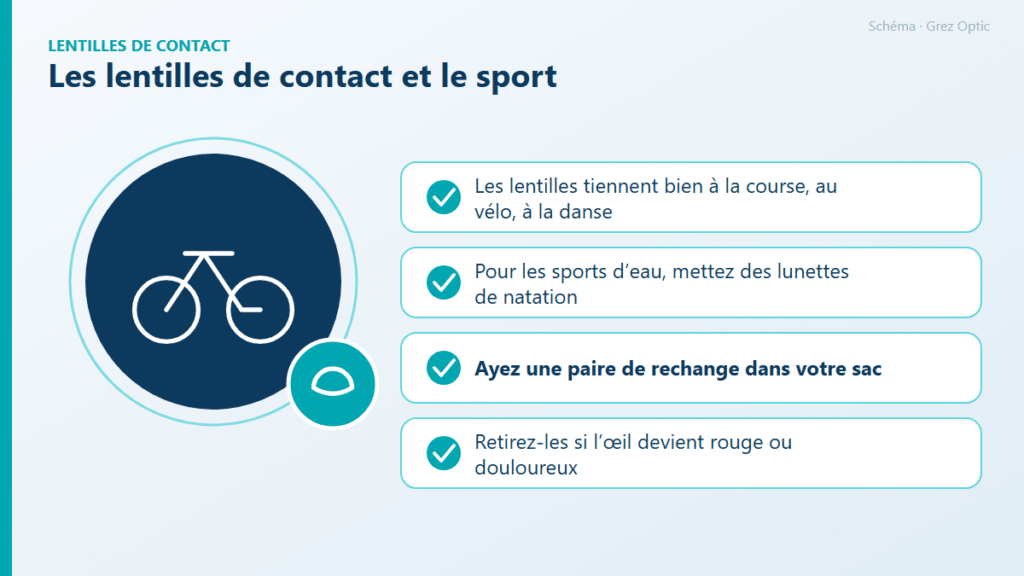 Schéma : Les lentilles de contact et le sport