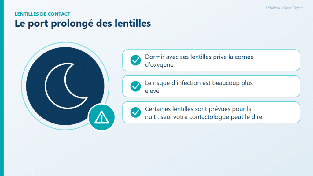 Schéma : Le port prolongé des lentilles