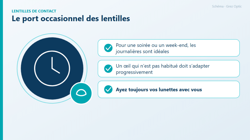 Schéma : Le port occasionnel des lentilles