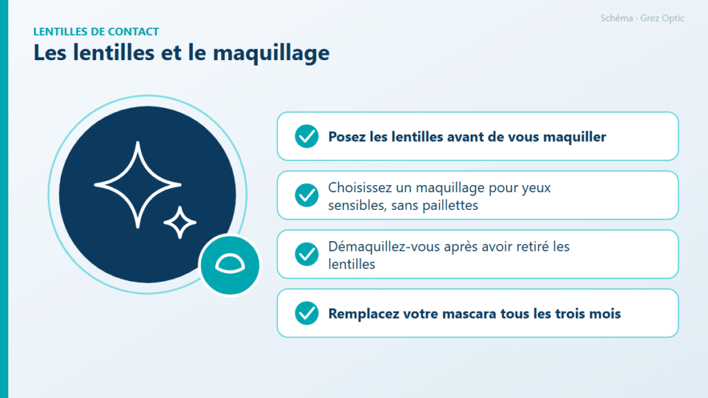 Schéma : Les lentilles et le maquillage