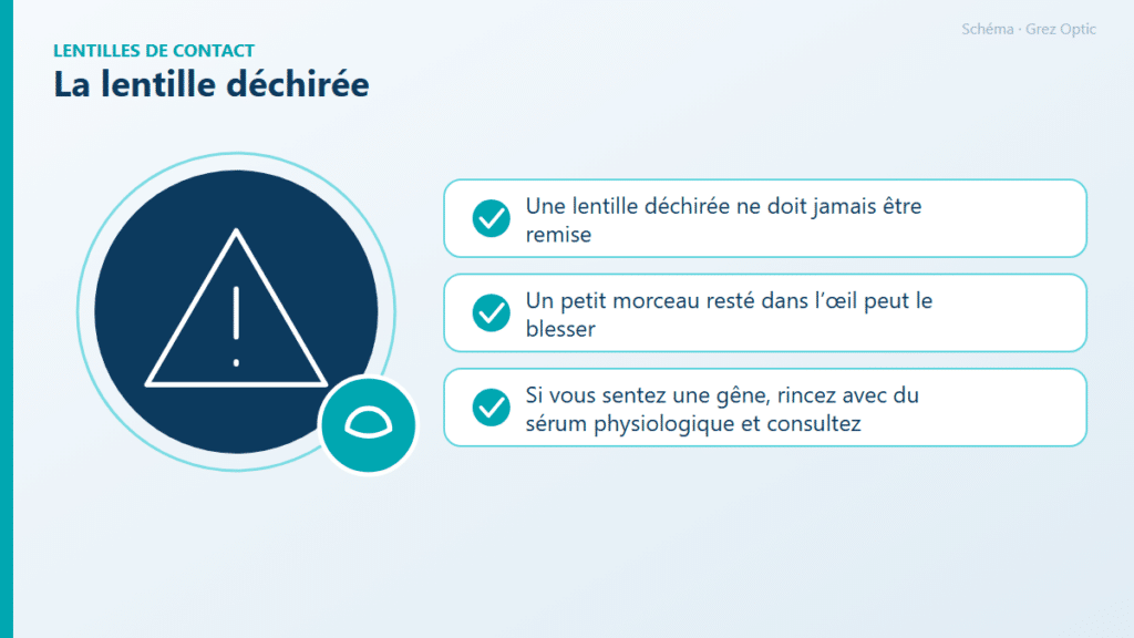 Schéma : La lentille déchirée