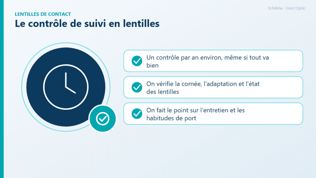 Schéma : Le contrôle de suivi en lentilles