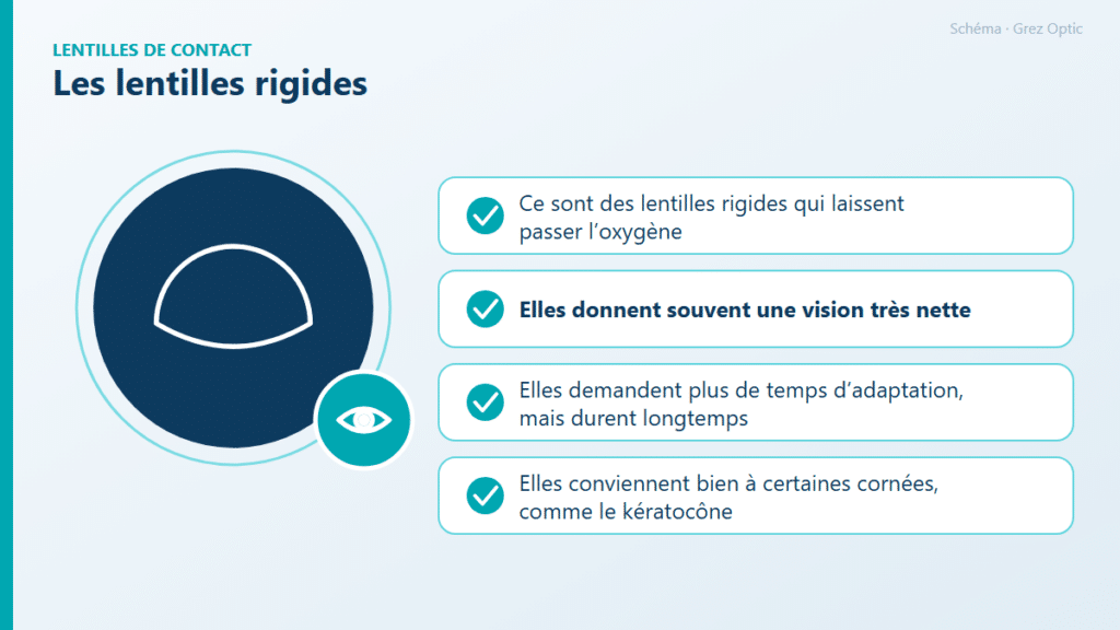 Schéma : Les lentilles rigides