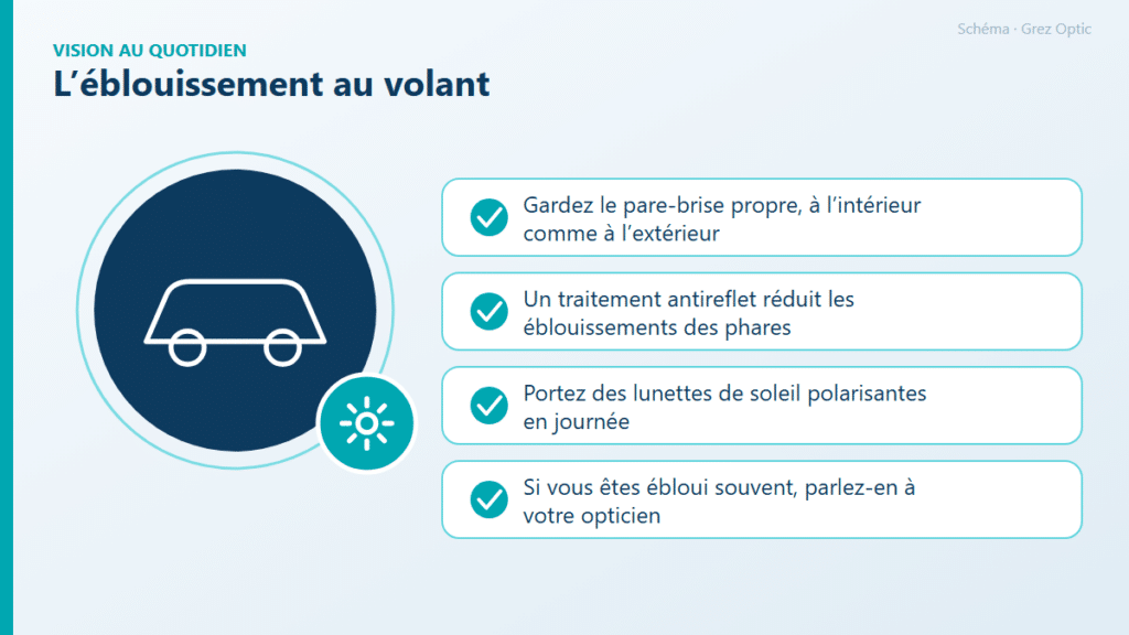 Schéma : L’éblouissement au volant
