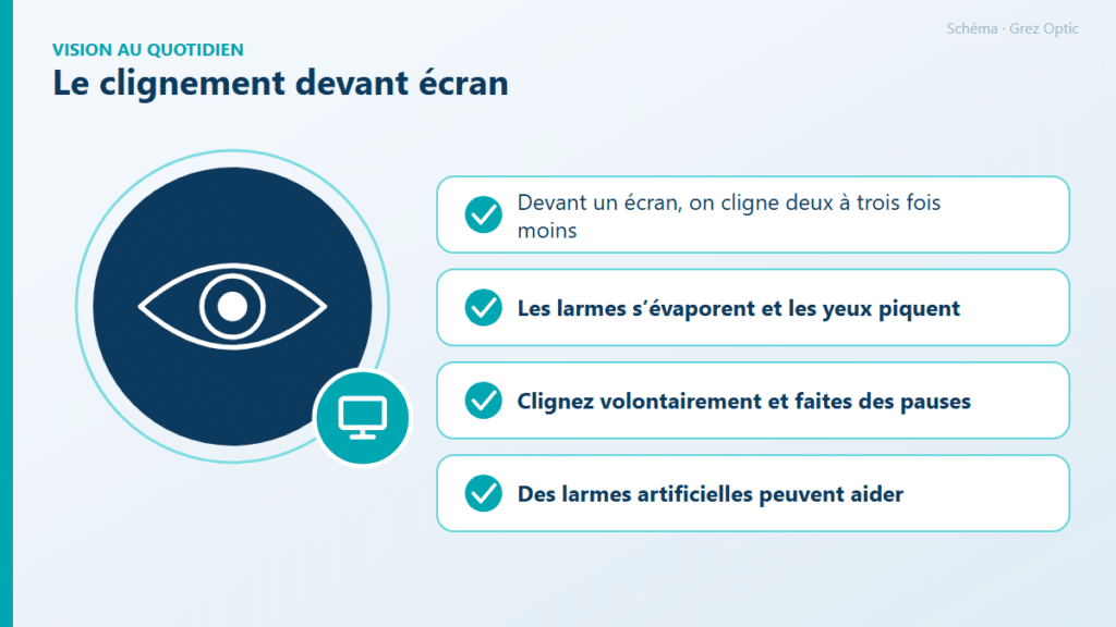 Schéma : Le clignement devant écran