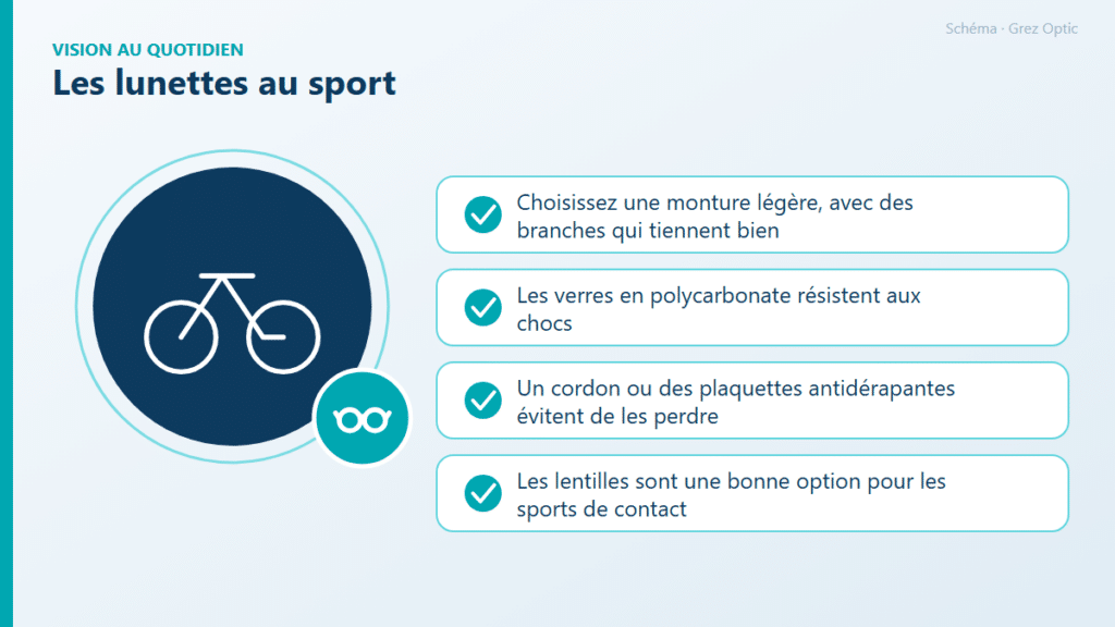 Schéma : Les lunettes au sport