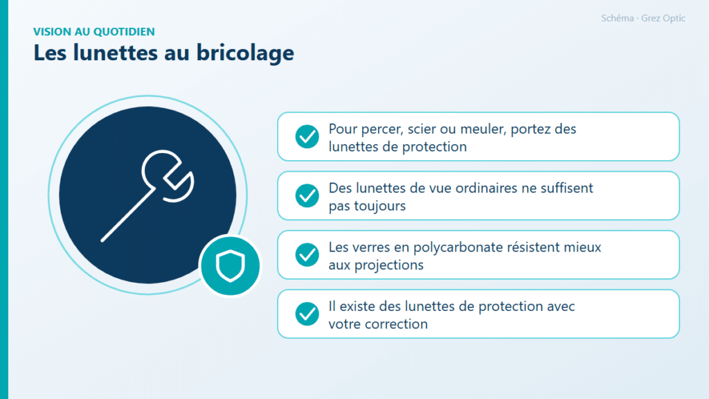 Schéma : Les lunettes au bricolage
