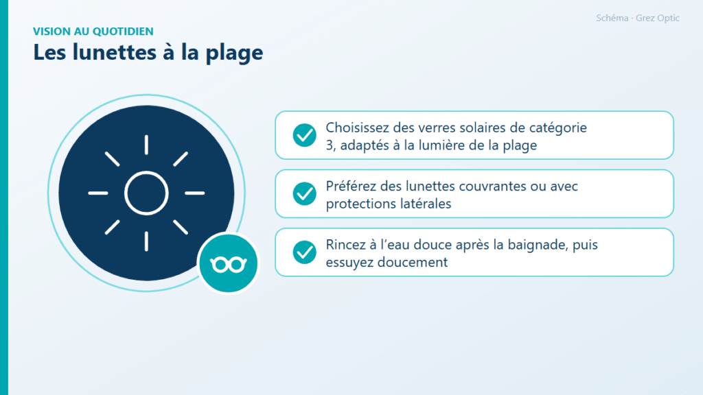 Schéma : Les lunettes à la plage