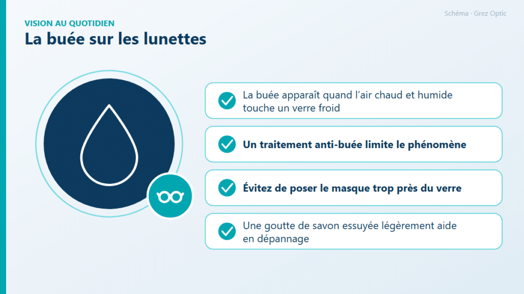 Schéma : La buée sur les lunettes