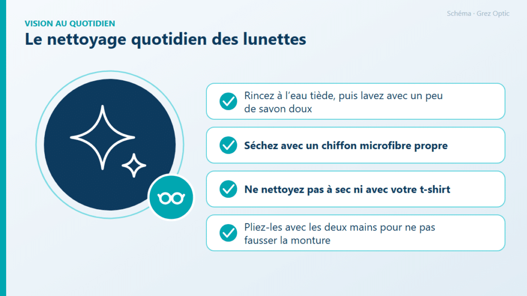 Schéma : Le nettoyage quotidien des lunettes