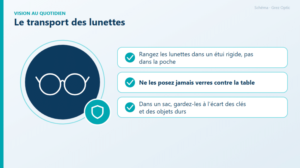 Schéma : Le transport des lunettes
