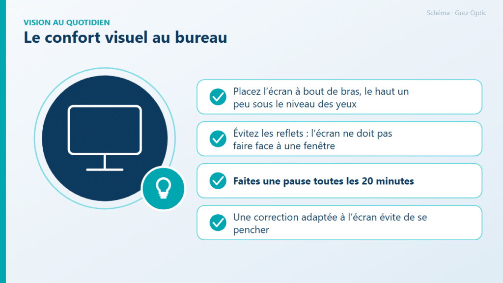 Schéma : Le confort visuel au bureau