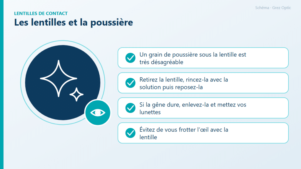 Schéma : Les lentilles et la poussière