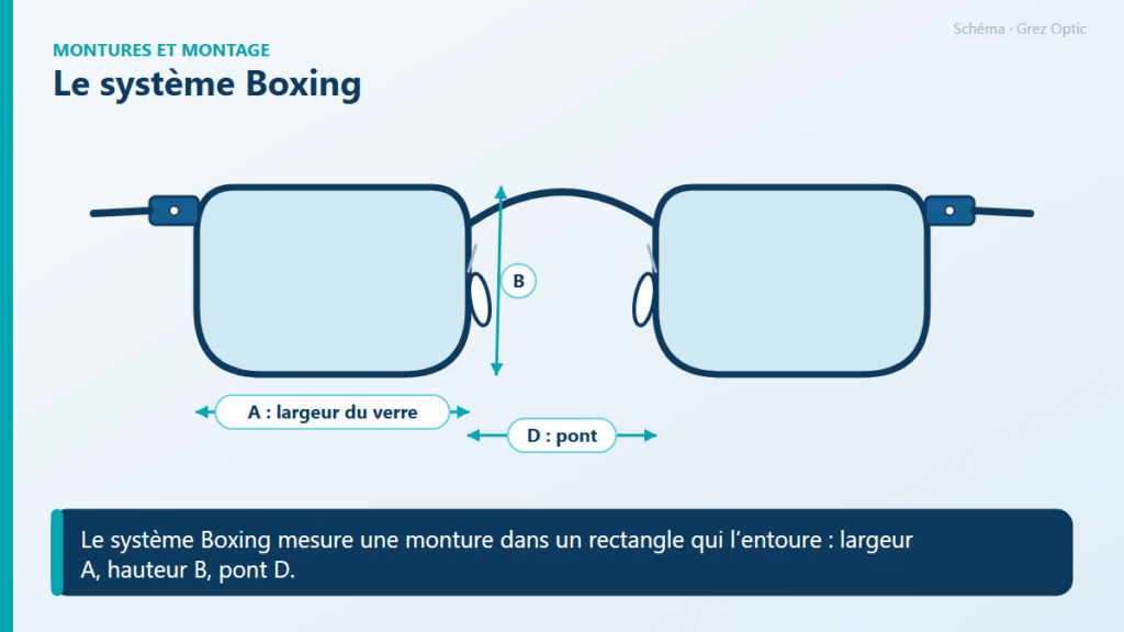 Schéma : Le système Boxing